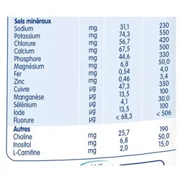 Picot Lait 1er Âge 800g