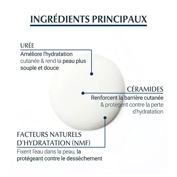 Eucerin UreaRepair Plus Crème 30% d'Urée Peaux Sèches 75ml