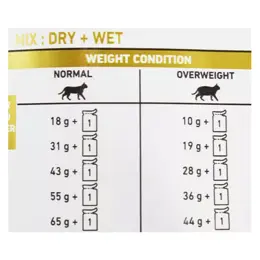 Royal Canin Veterinary Diet Cat Urinary S/O Moderate Calorie 1.5kg