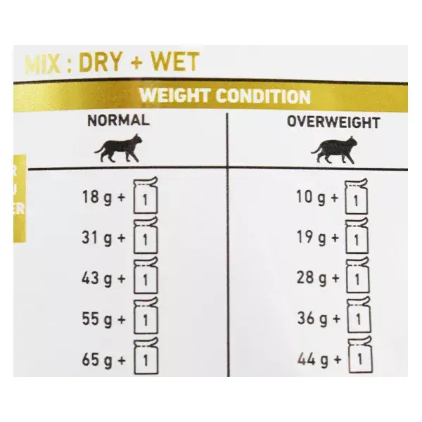 Royal Canin Veterinary Alimento para Gatos Cuidado Renal Bajo en Calorías 1,5 kg