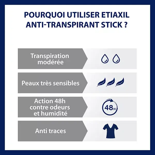 ETIAXIL Déodorant Anti-Transpirant Protection 48h Stick 40ml