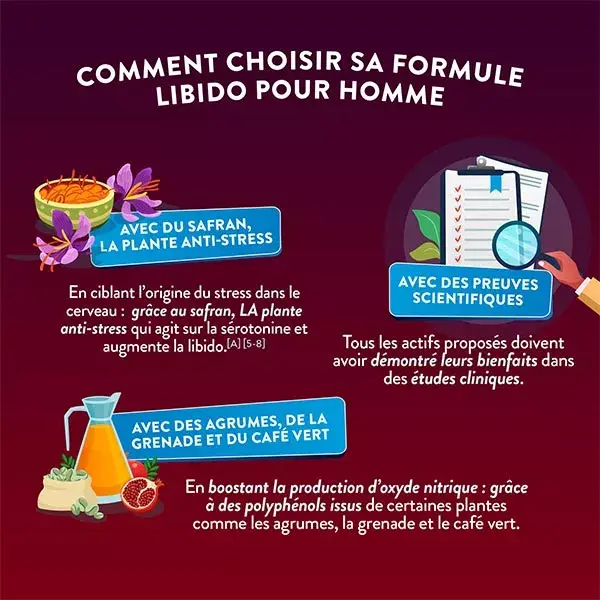 Nutri&Co Le Libido Homme Safran Grenade et Thé Vert 30 gélules