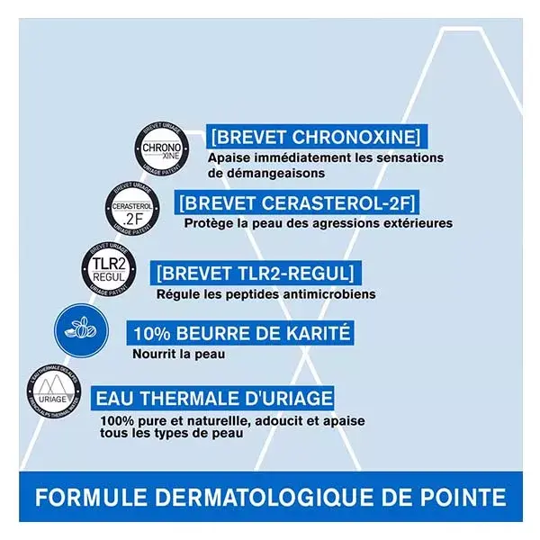 Uriage Crème Relipidante Anti-Irritations Nourrissante Corps 400ml