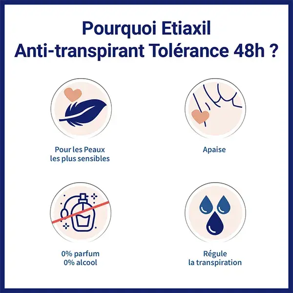 Etiaxil Anti-Transpirant Transpiration Modérée Aisselles Tolérance 48H Aérosol 2x150ml