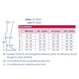 Venoflex Kokoon Chaussettes Pieds Ouverts Classe 3 Normal Taille 1 Beige Naturel