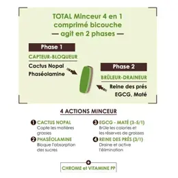 Nutrigée Total Minceur 60 comprimés bicouches