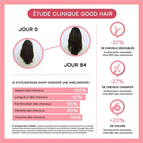 Lashilé Beauty Good Hair Cure 3 Mois + Brosse en Bambou Offerte