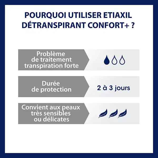 ETIAXIL Déodorant Détranspirant Transpiration Excessive TOLÉRANCE Lot de 2 x 15ml