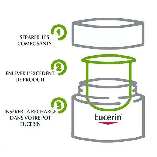 Eucerin Hyaluron-Filler + 3X Effect Recharge Soin de Jour Peau Sèche 50ml