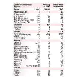 Popote Lait 1er Âge Bio 800g