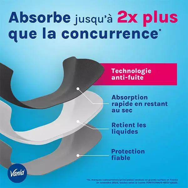 VANIA Culotte de Règles Flux Abondant Taille XL/XXL