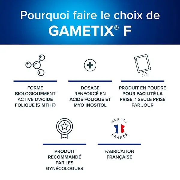 Densmore Gametix F et Clearblue Test d'Ovulation digital Fertilité, Conception, Grossesse 