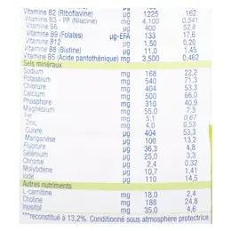 Physiolac Bio Lait 1er âge Formule Epaissie 800g