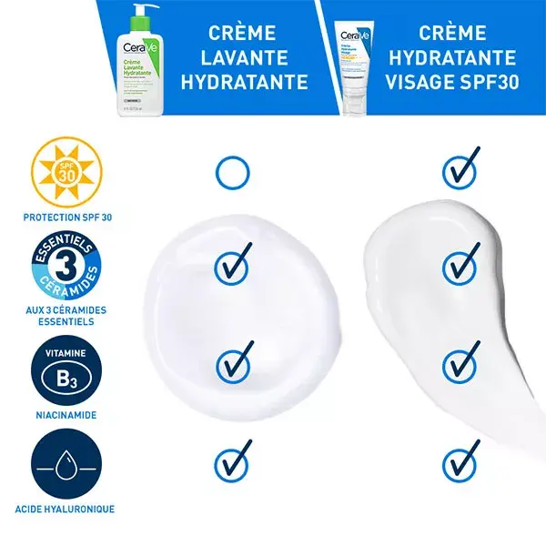 Cerave Routine Visage Peaux Sèches Crème Lavante Hydratante 236ml & Crème Hydratante Visage SPF30 52ml