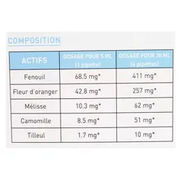 Granions Baby Digestion Bio 125ml