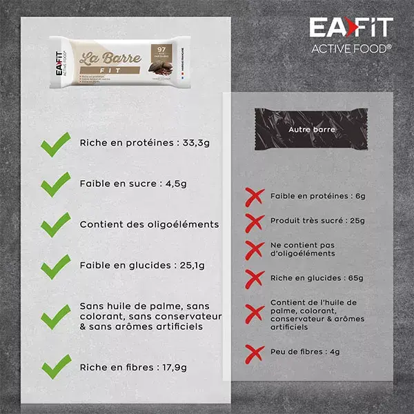 Eafit Chocolate Flavoured Fit Snack Bar 28g 