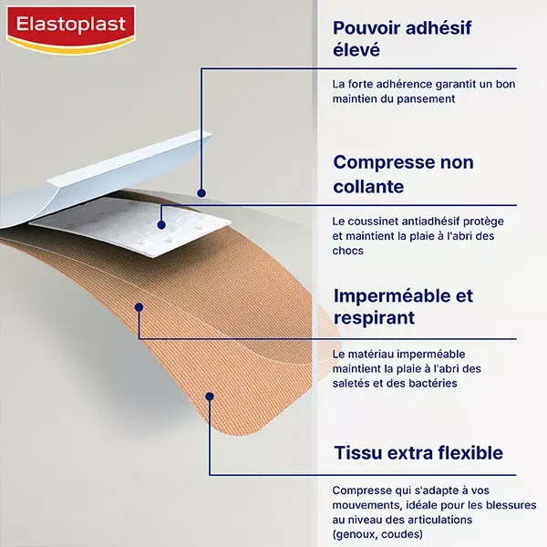 Elastoplast Universel Tissu XL Grand Format 10 pansements