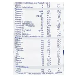 Physiolac Croissance 3ème Âge 800g