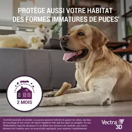 Vectra® 3D solution spot-on pour chiens > 10–25 kg 12 pipettes