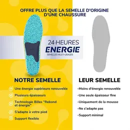 Dr. Scholl's Semelles Energie 24-Heures Multi-Usages - Taille 35 à 40