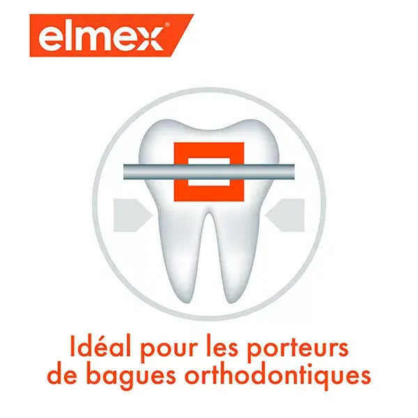 Elmex Routine Anti-caries Professional