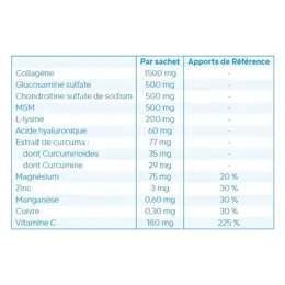 Nutergia Ergycartil Fort 16 sachets